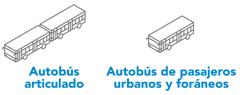 Inter Ibérica - Puentes de Lavado para Unidades Industriales