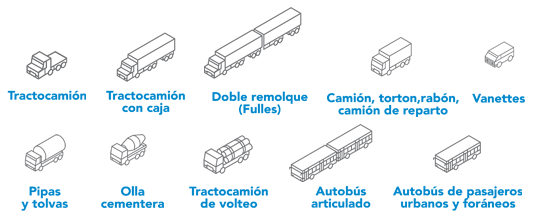 Inter Ibérica - Puentes de Lavado para Unidades Industriales