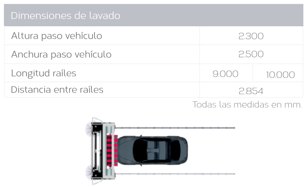 Inter Ibérica - Puentes de lavado para automóviles