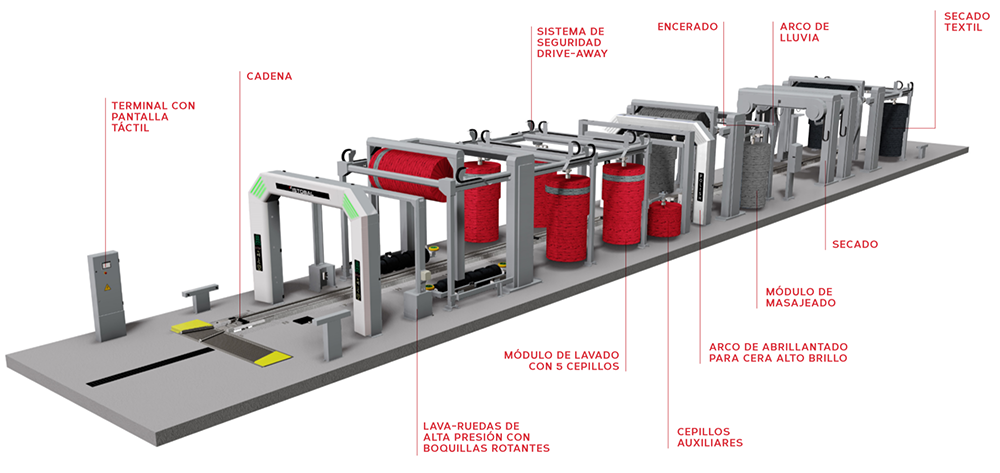 Inter Ibérica - Túneles de lavado para automóviles