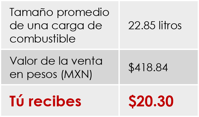 Inter Ibérica - Soluciones de Lavado para Estaciones de Servicio