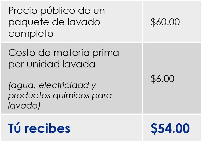 Inter Ibérica - Soluciones de Lavado para Estaciones de Servicio